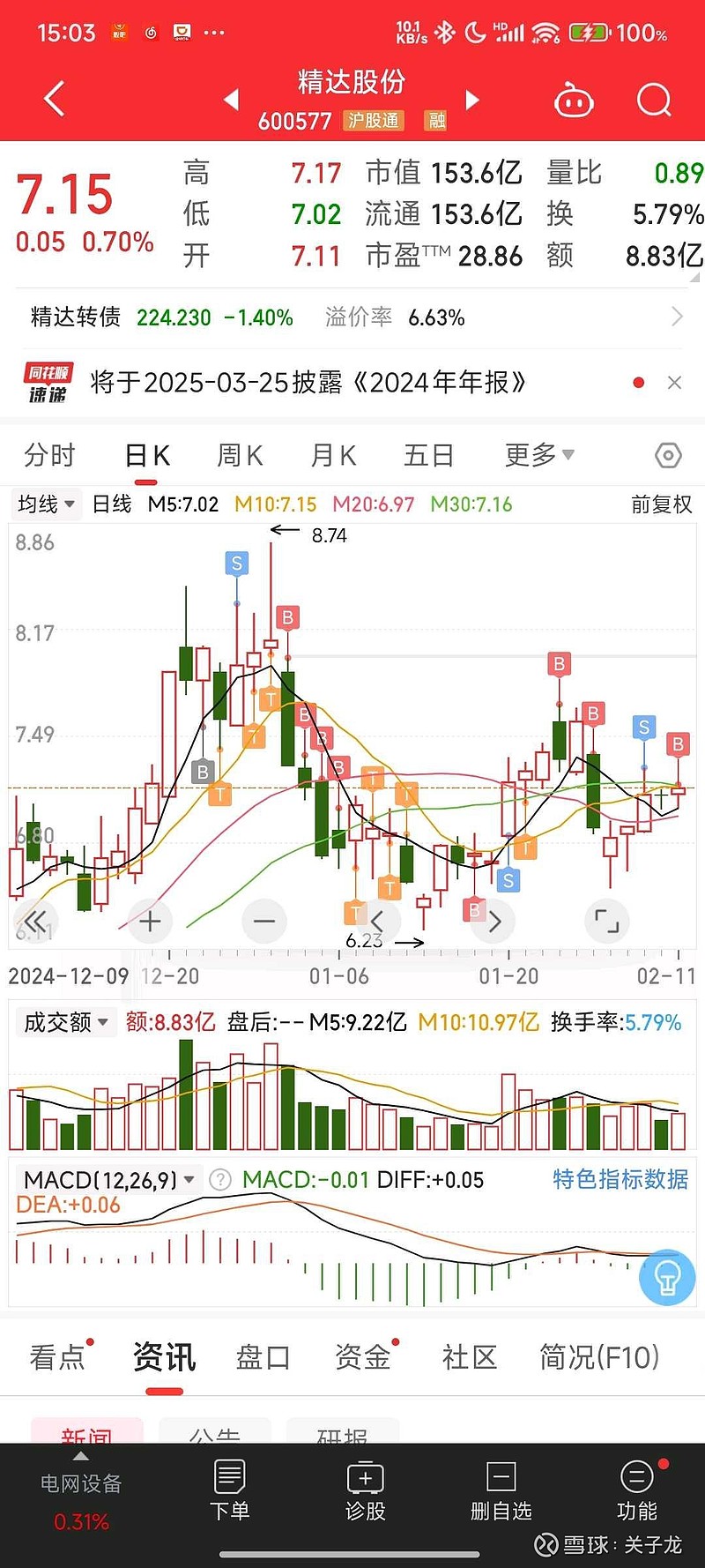 2025精達(dá)股份最新公告全面解析
