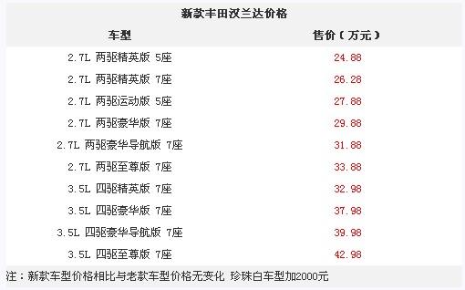 鄭州漢蘭達(dá)最新報價與家庭小趣事的分享