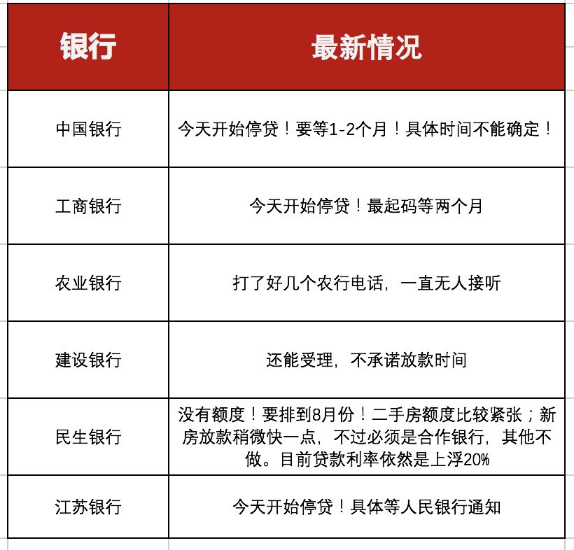 昆山最新房貸政策2025，背景、影響及地位分析