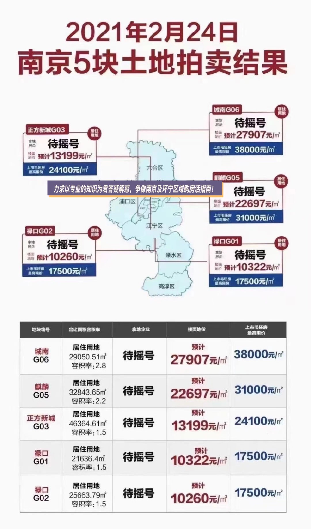 南京江寧最新上牌號段公布