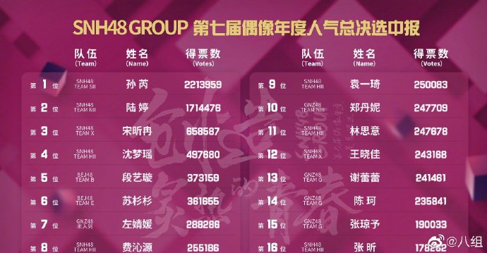 孫芮總選最新排名揭秘，星光閃耀之路??