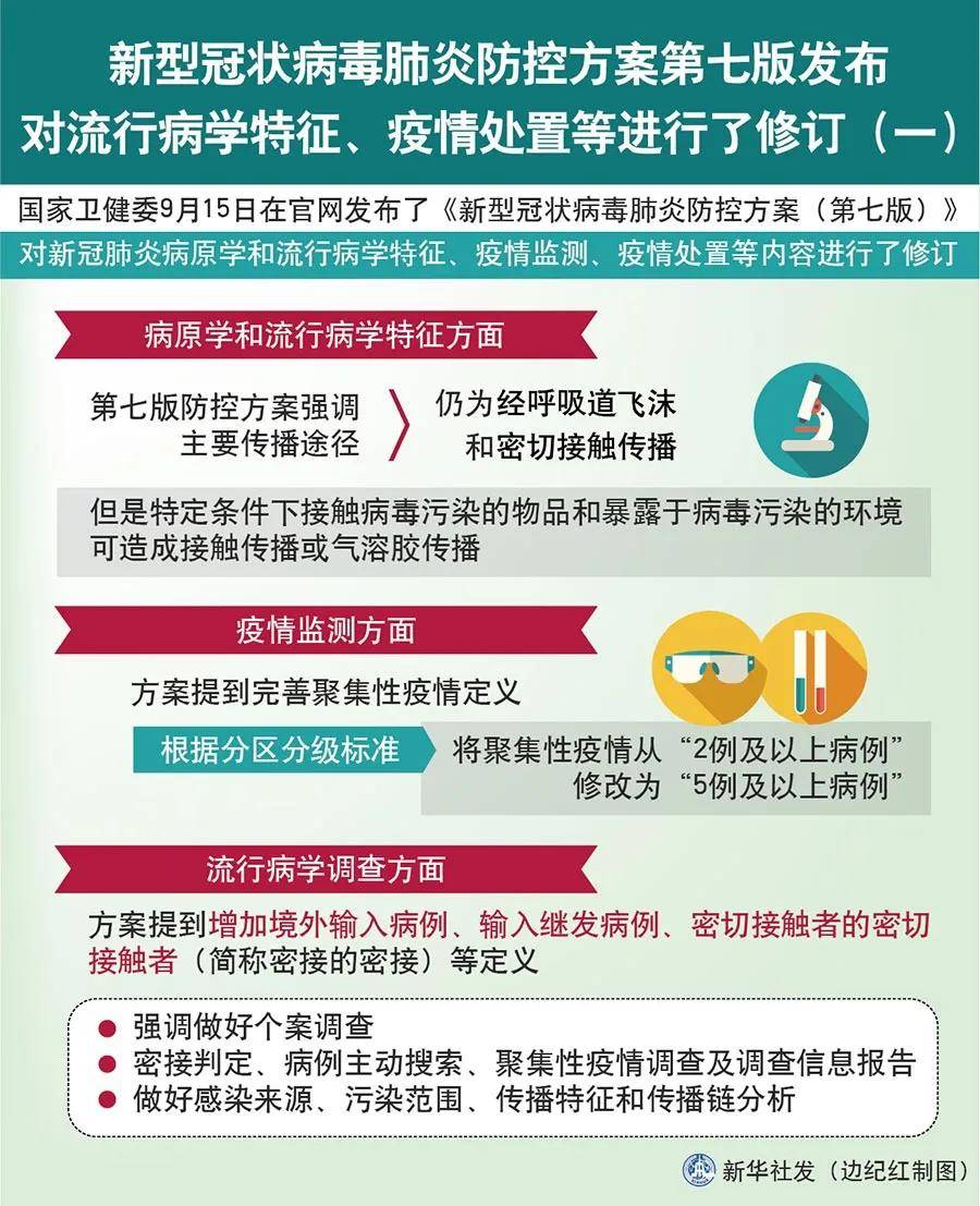 全國最新疫情防控要求下的日常趣事與觀察